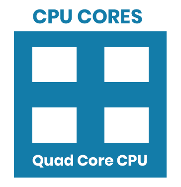 cpu cores