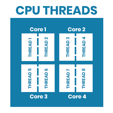 cpu threads