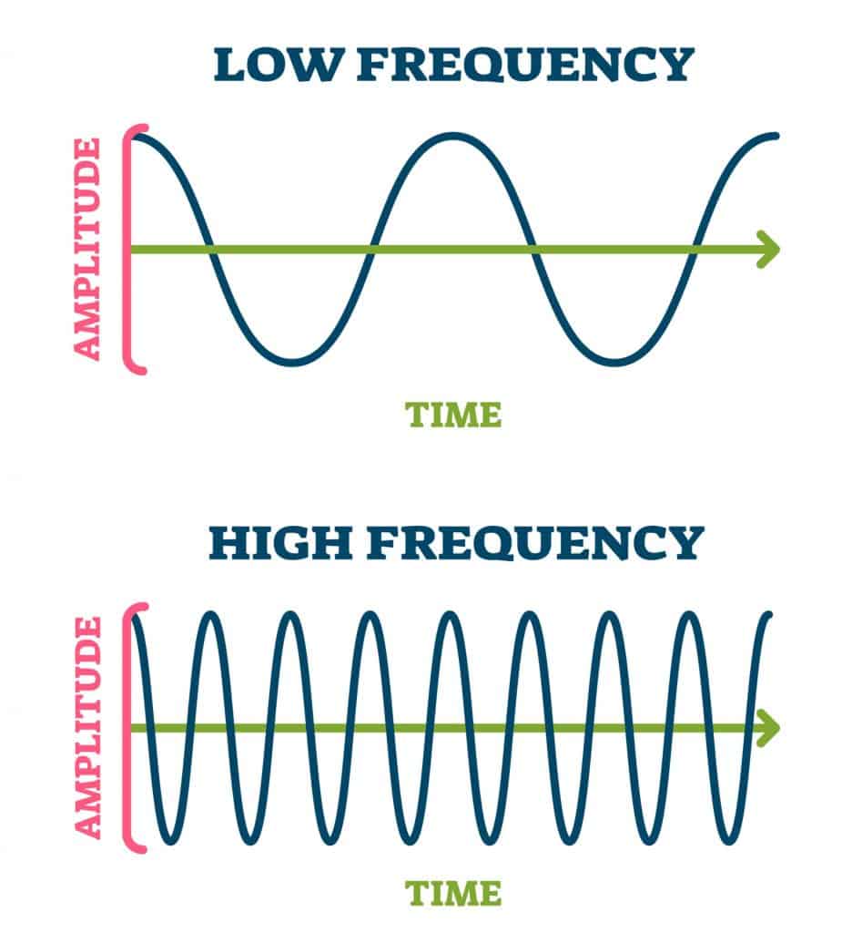 sound frequency