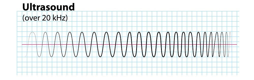 Ultrasound frequency