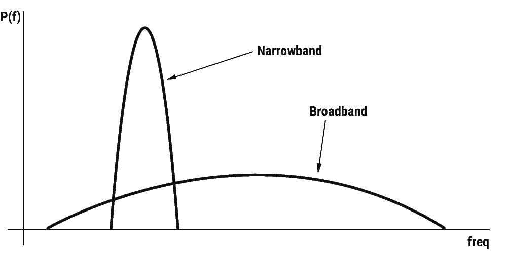 narrowband vs broadband